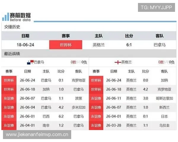 加纳VS英格兰世界杯比赛结果及赛后影响分析:球队表现与晋级形势解析 加纳VS英格兰世界杯比赛结果及赛后影响分析:球队表现与晋级形势解析